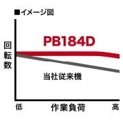 PB184DZ_最大切断能力 51mm